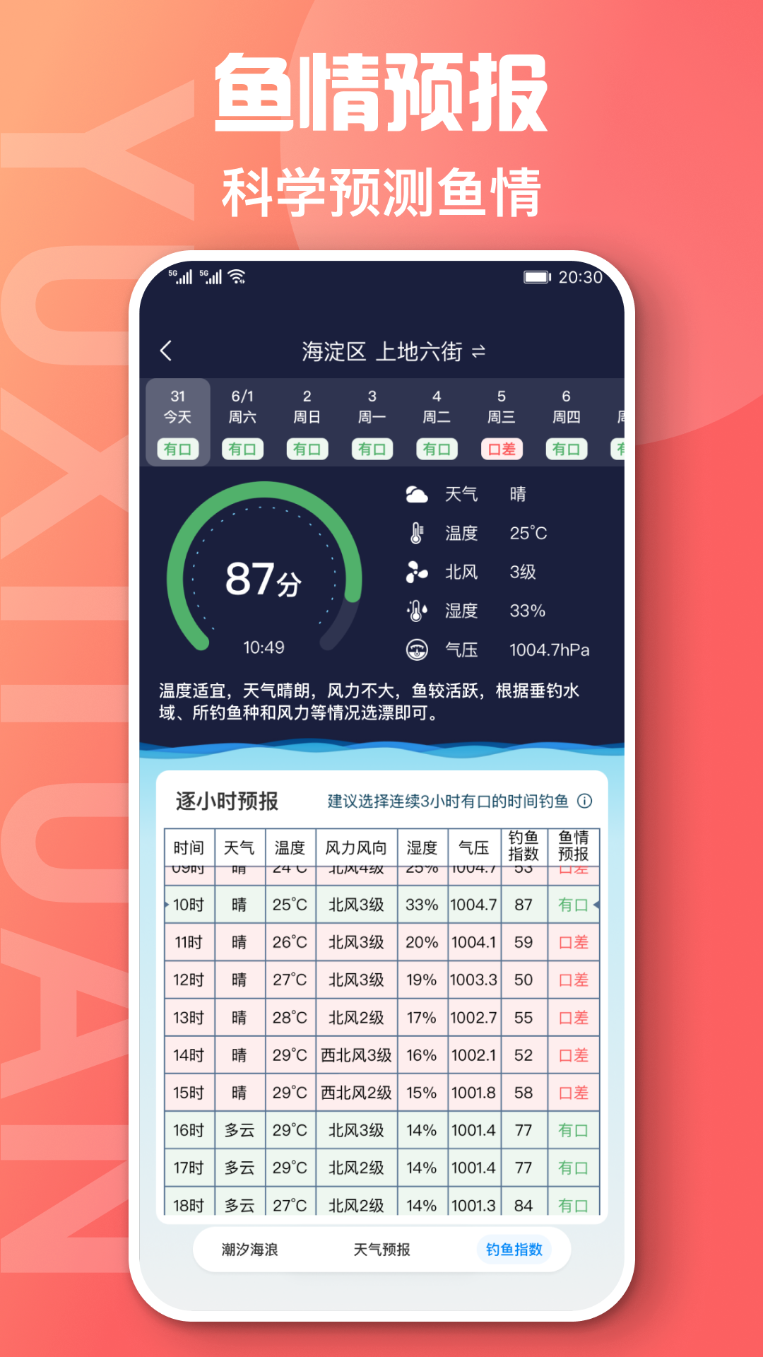鱼喜团
