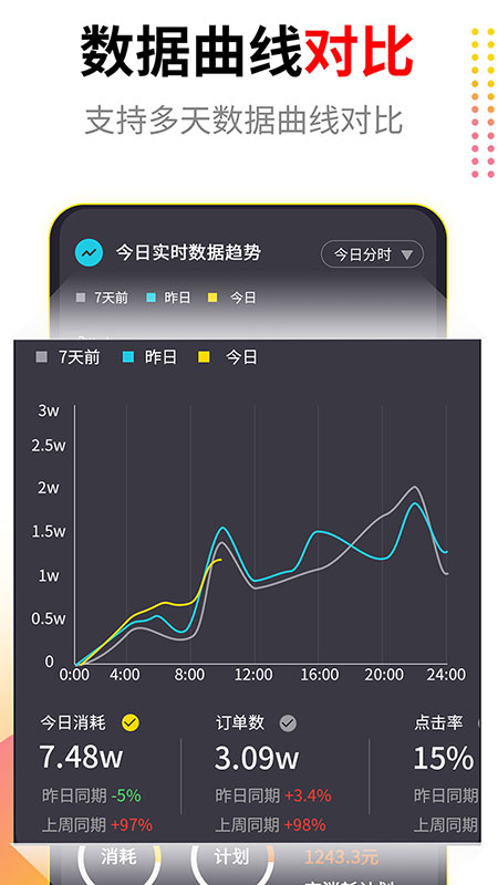 起量符