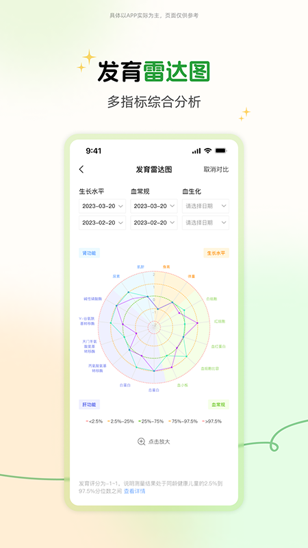 prince成长记录