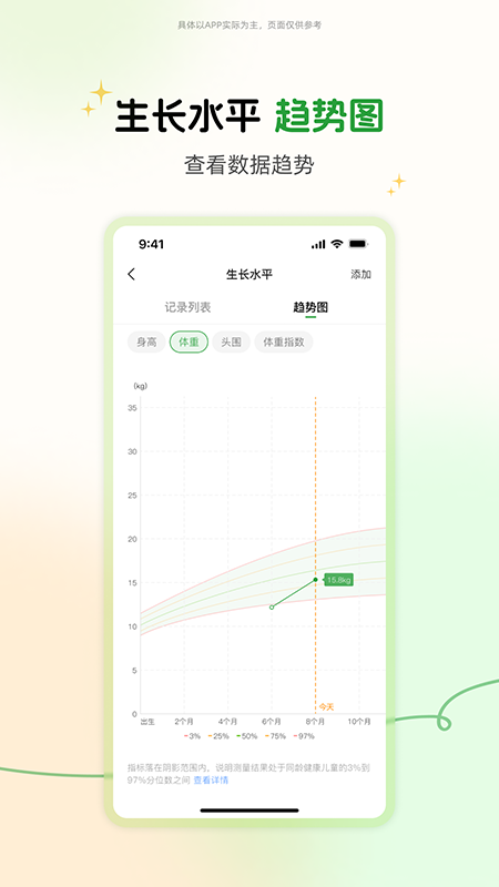 prince成长记录