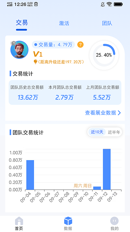 合赢共创
