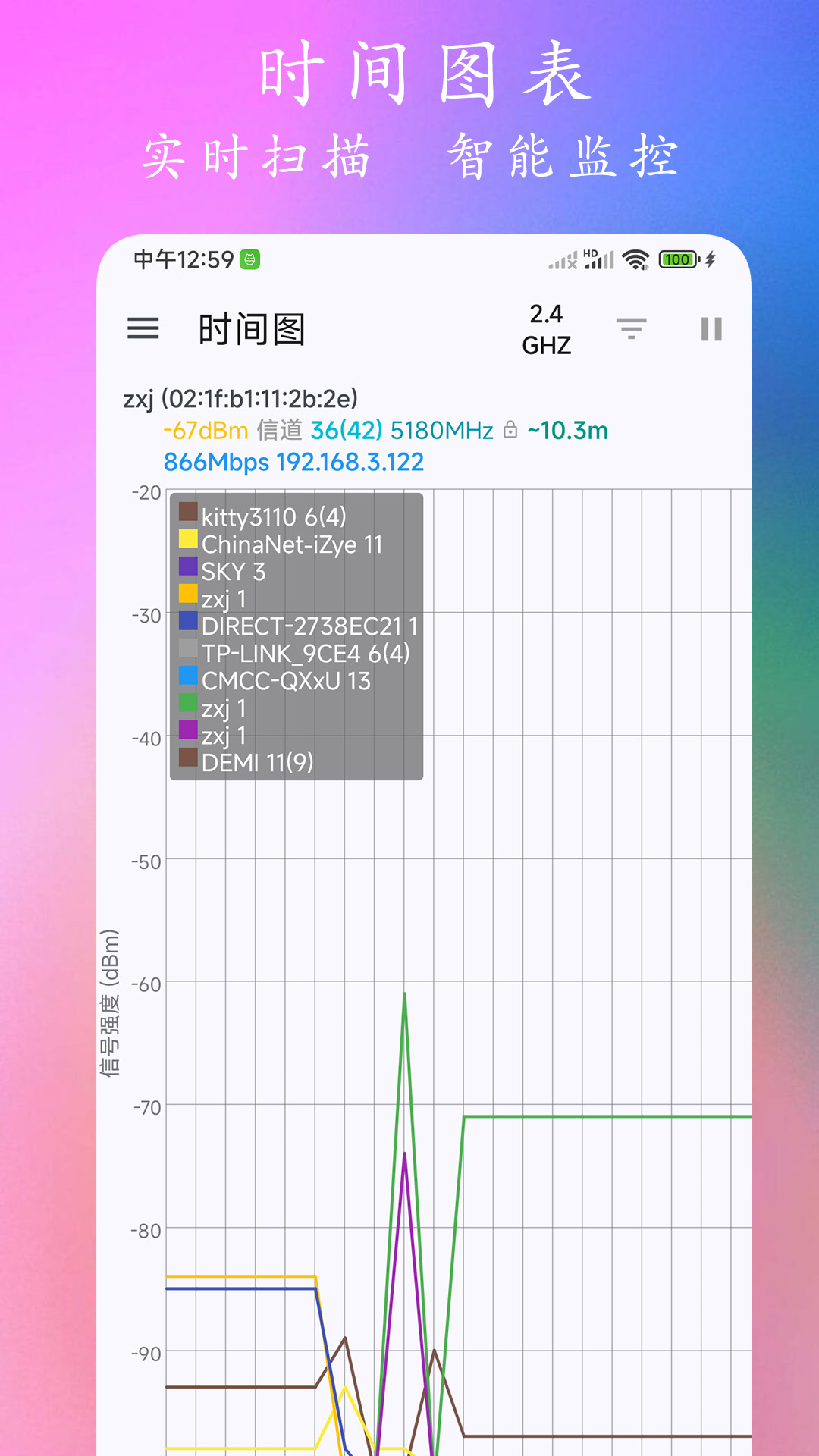 wifi分析
