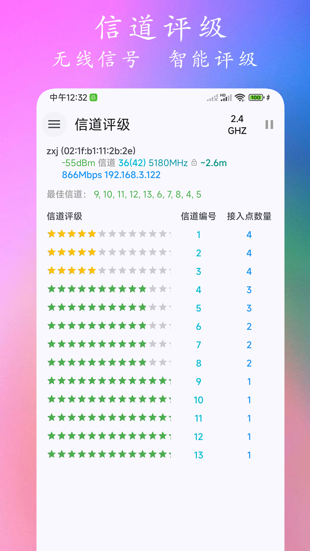 wifi分析