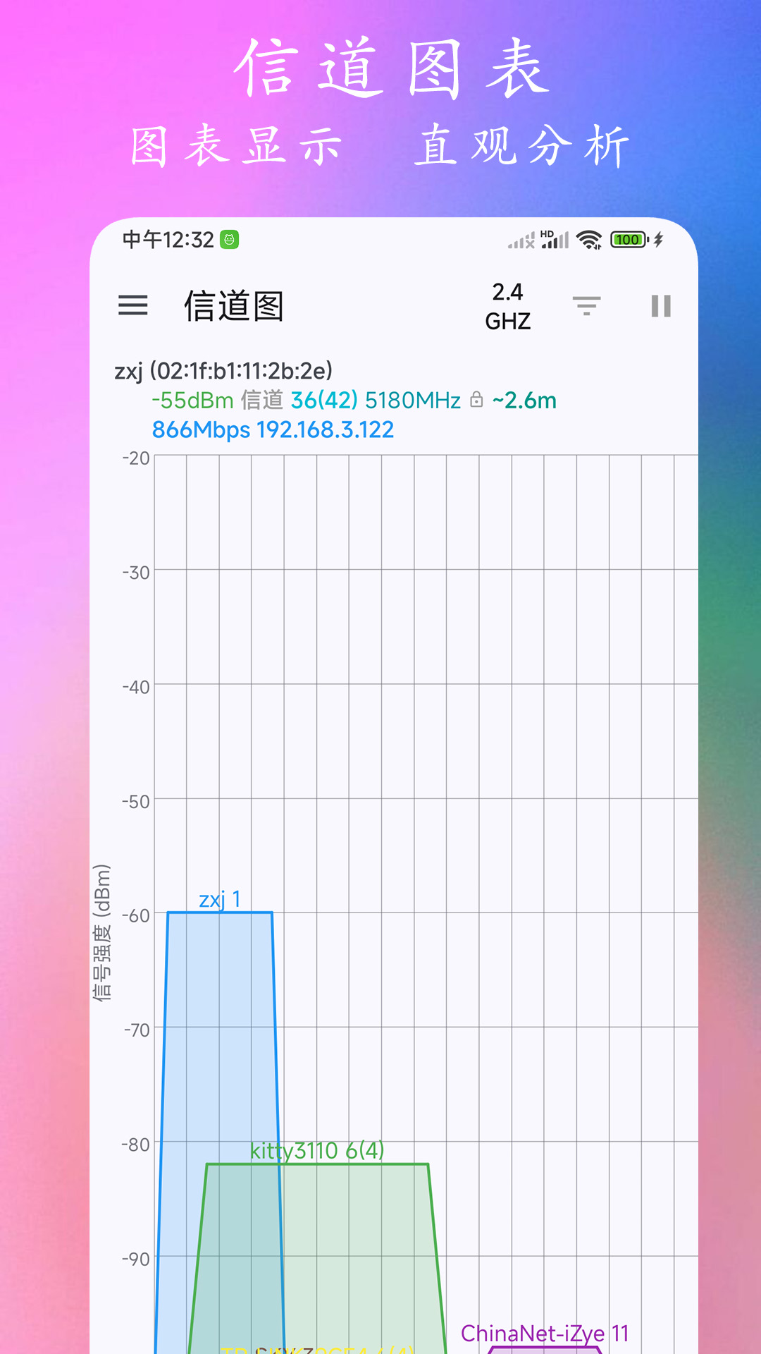 wifi分析