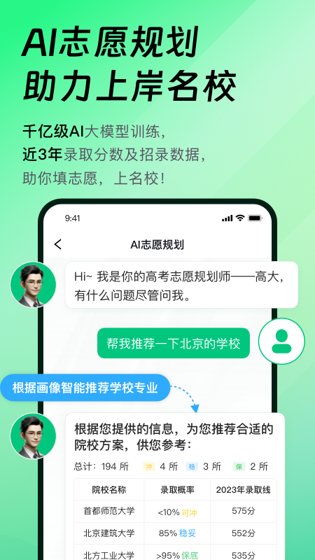 靠谱ai