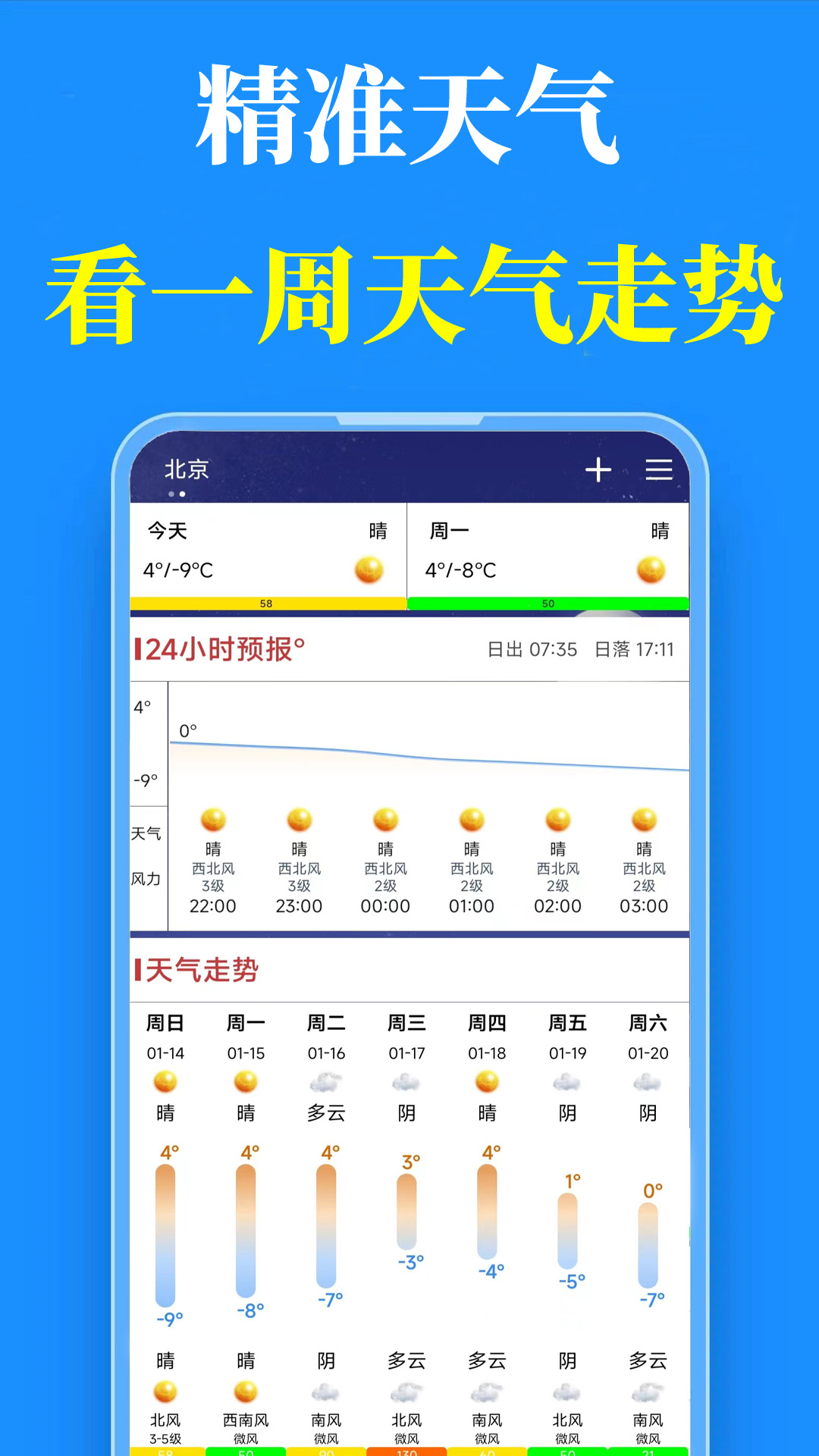 真好天气