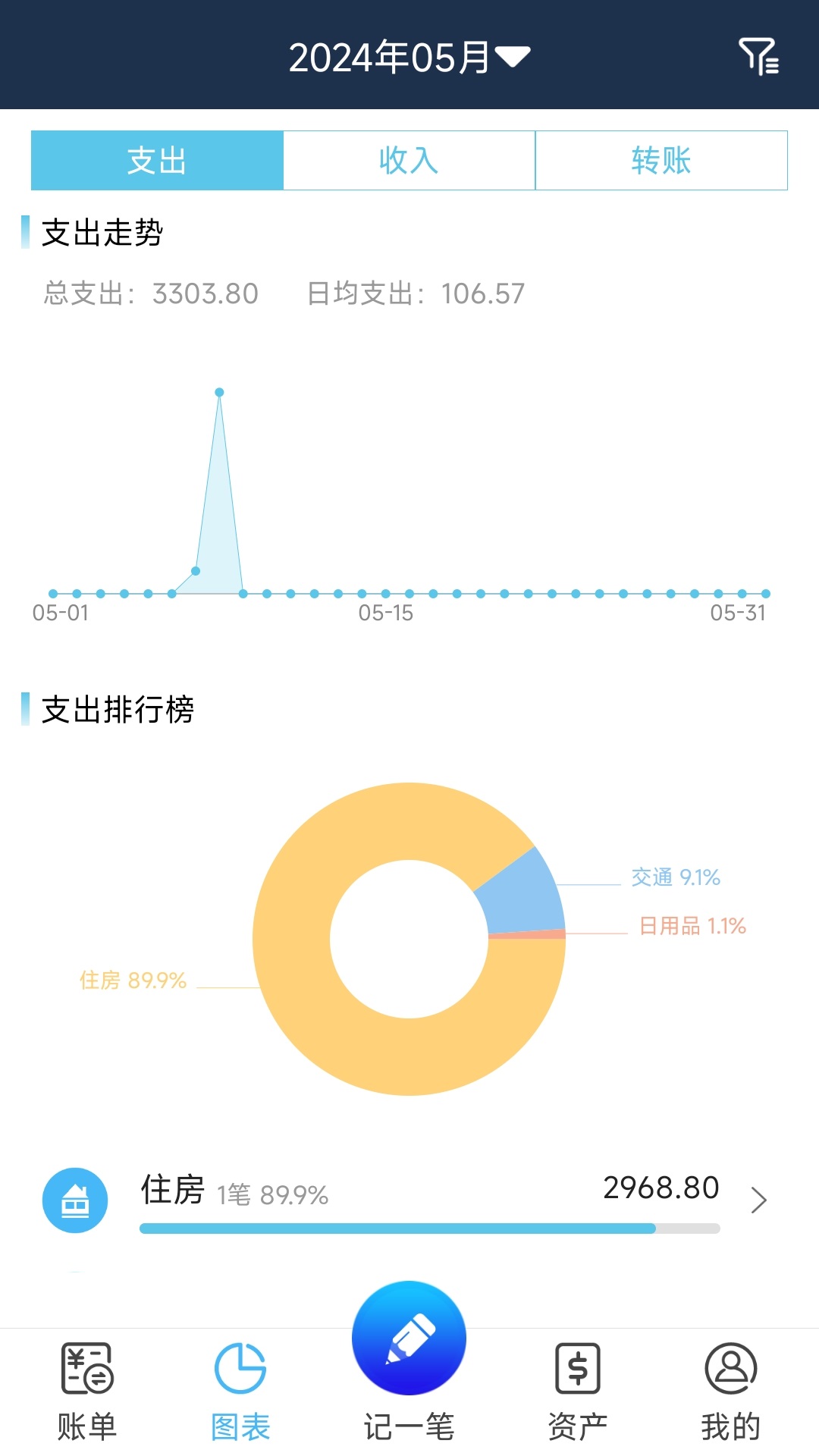简易家庭记账本