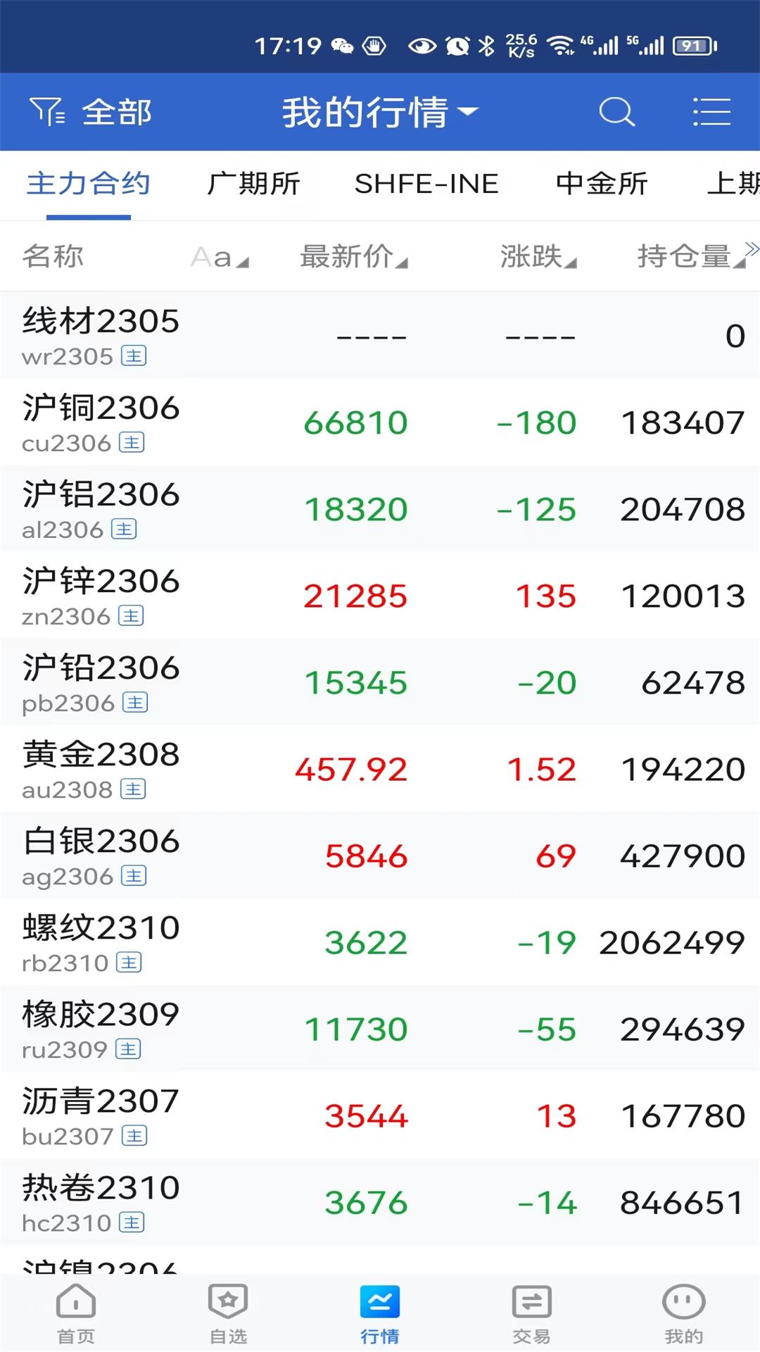 中财期货
