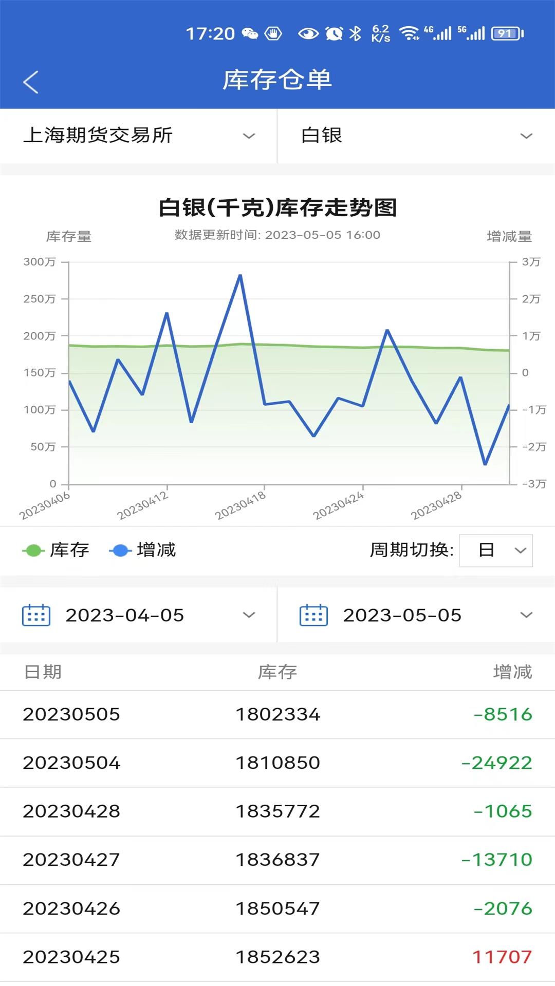 中财期货