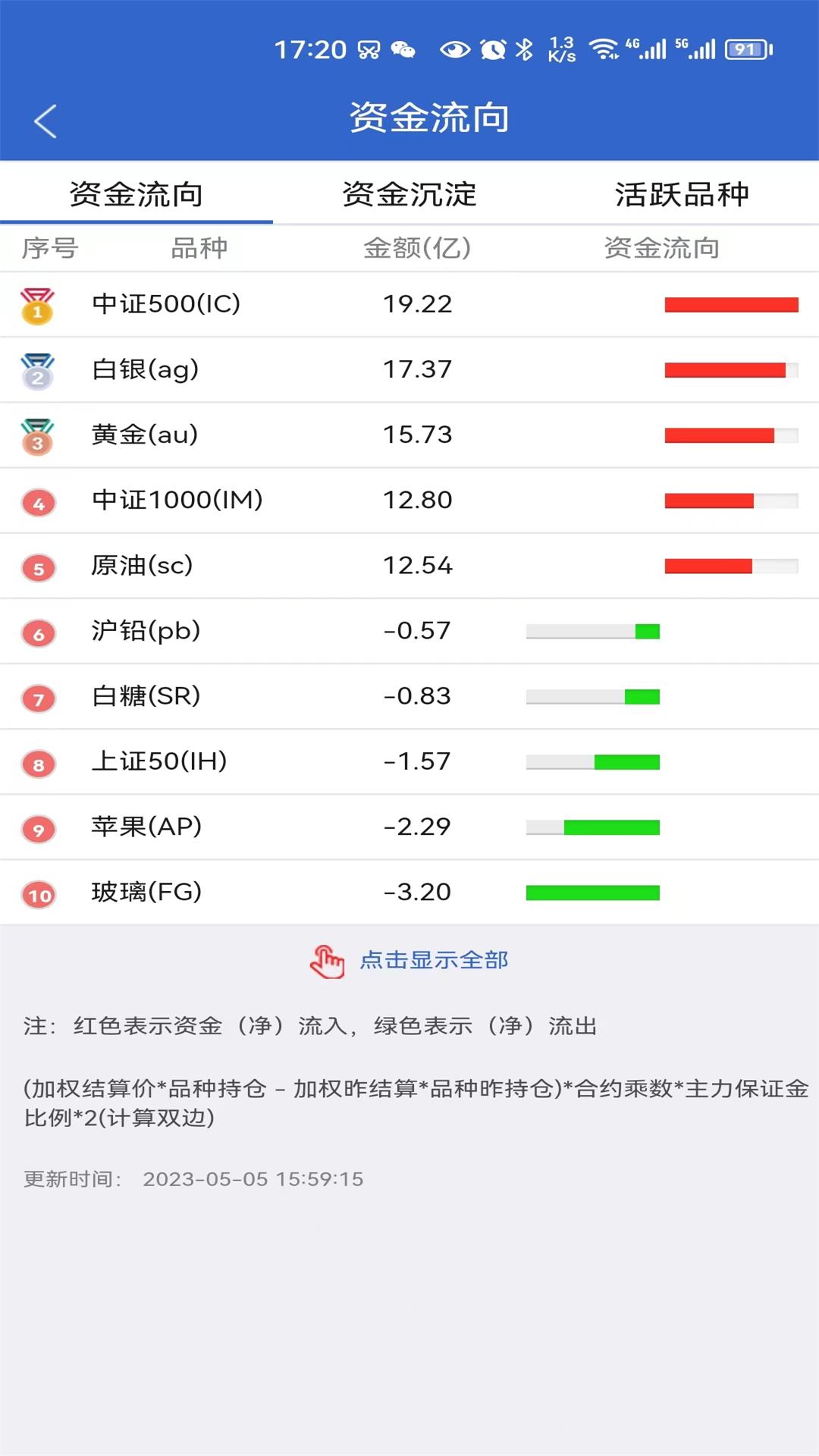 中财期货