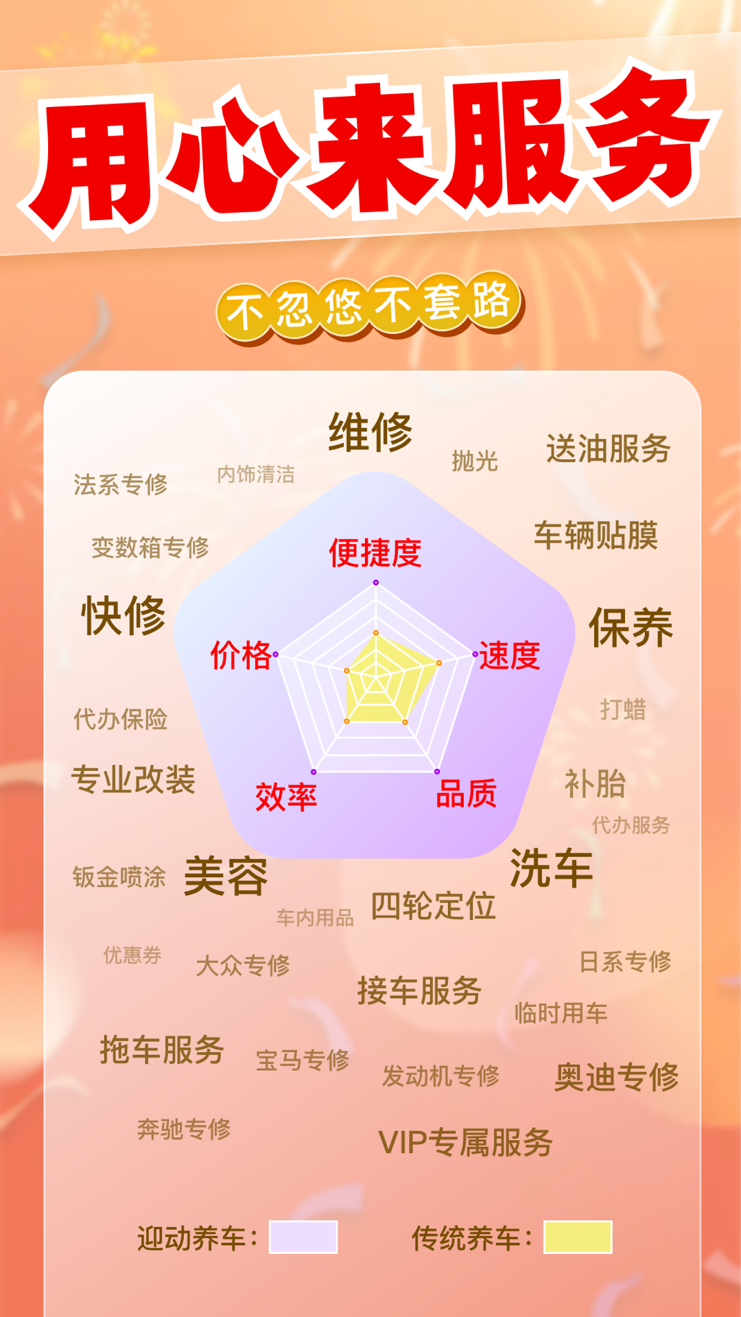 迎动养车