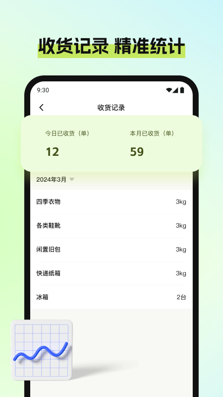 废品宝回收端