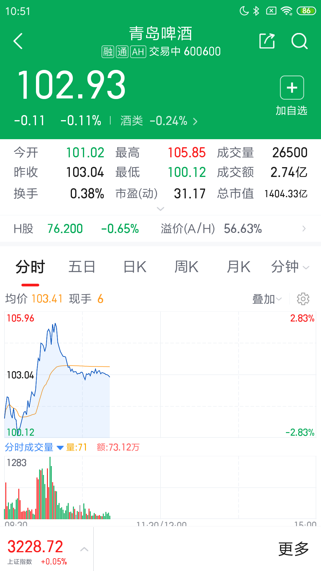 中焯投资堂android版炒股