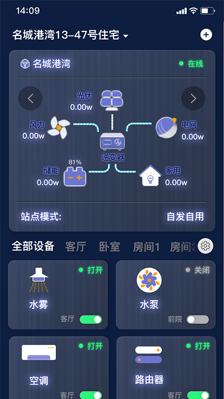 时时家