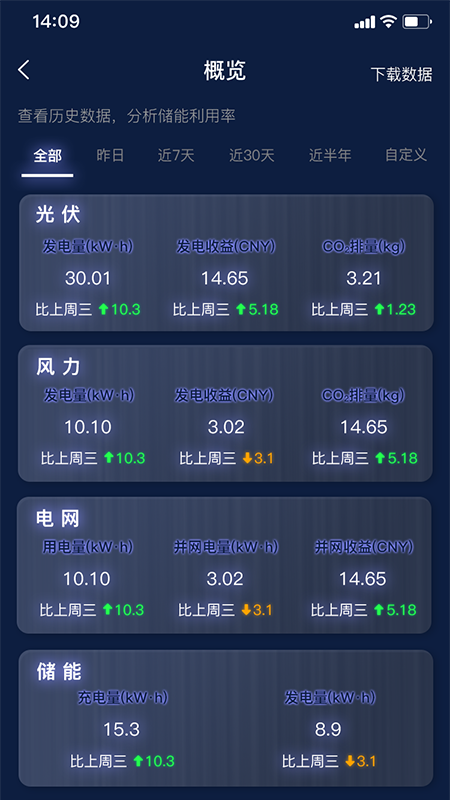 时时家