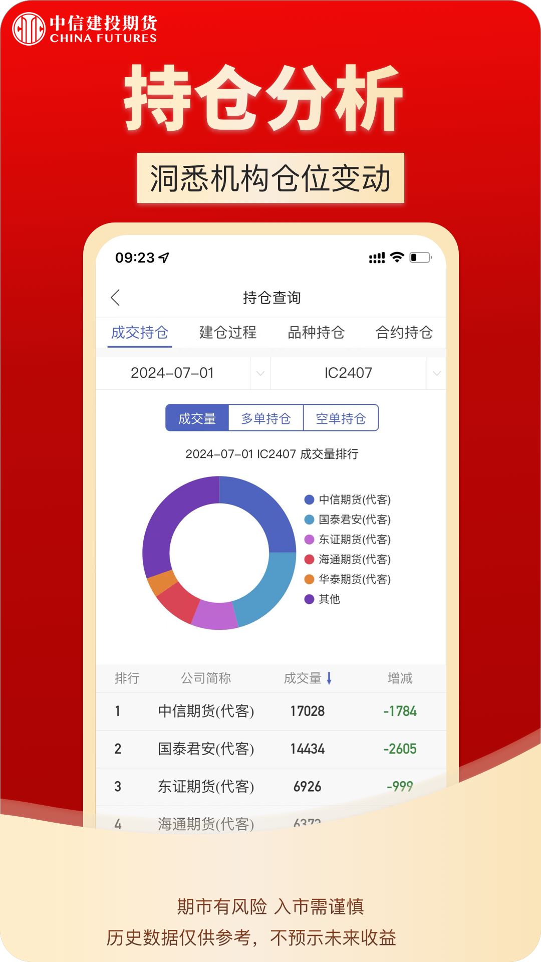 中信建投期货通