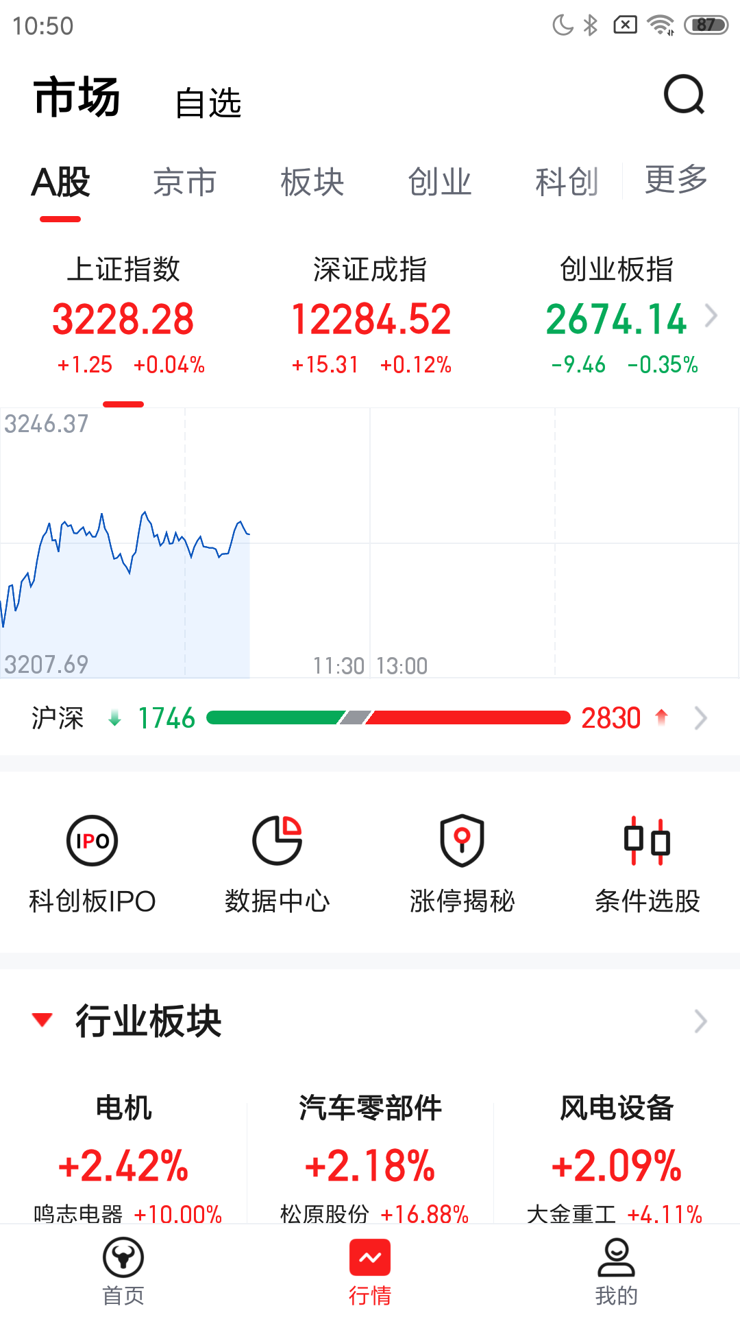 中焯投资堂android版炒股