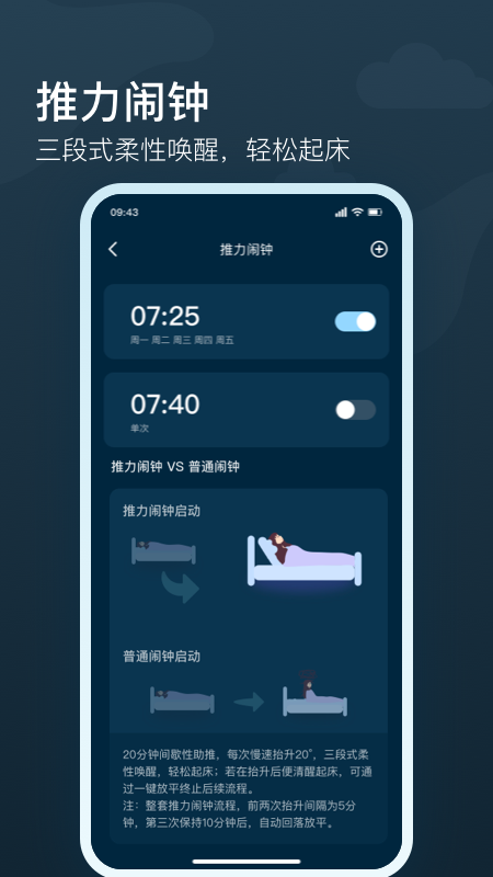 知梦