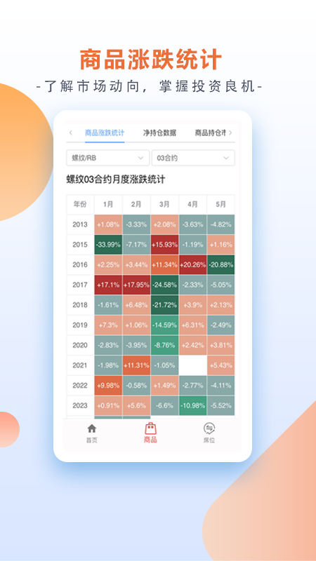 交易天眼
