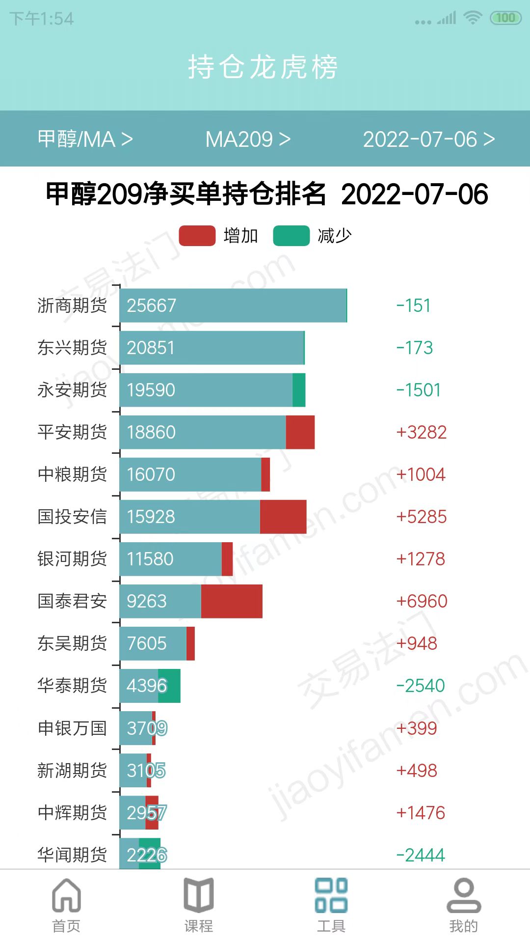 交易法门