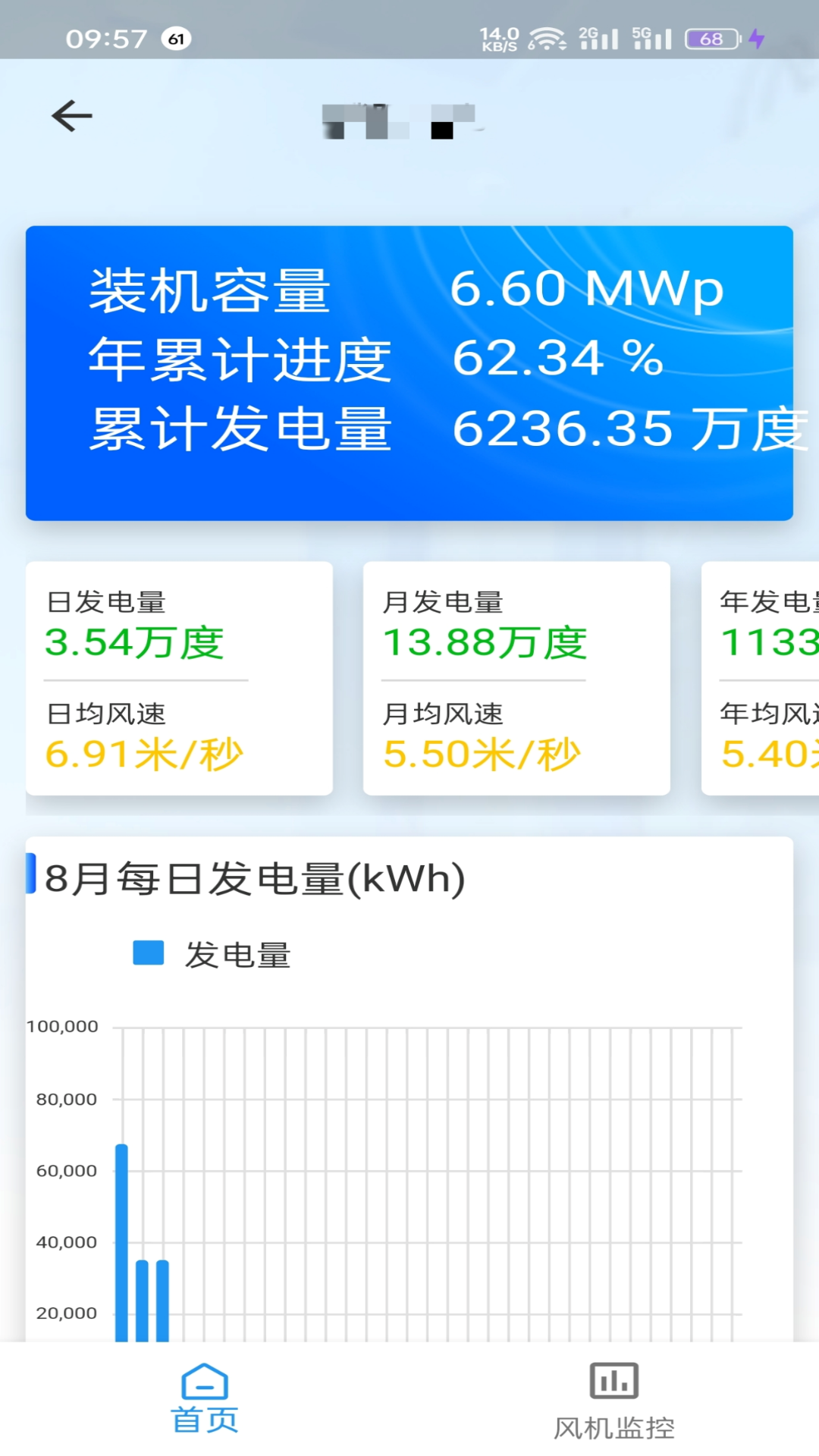 清云运营