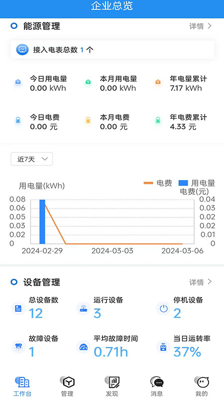 易企改
