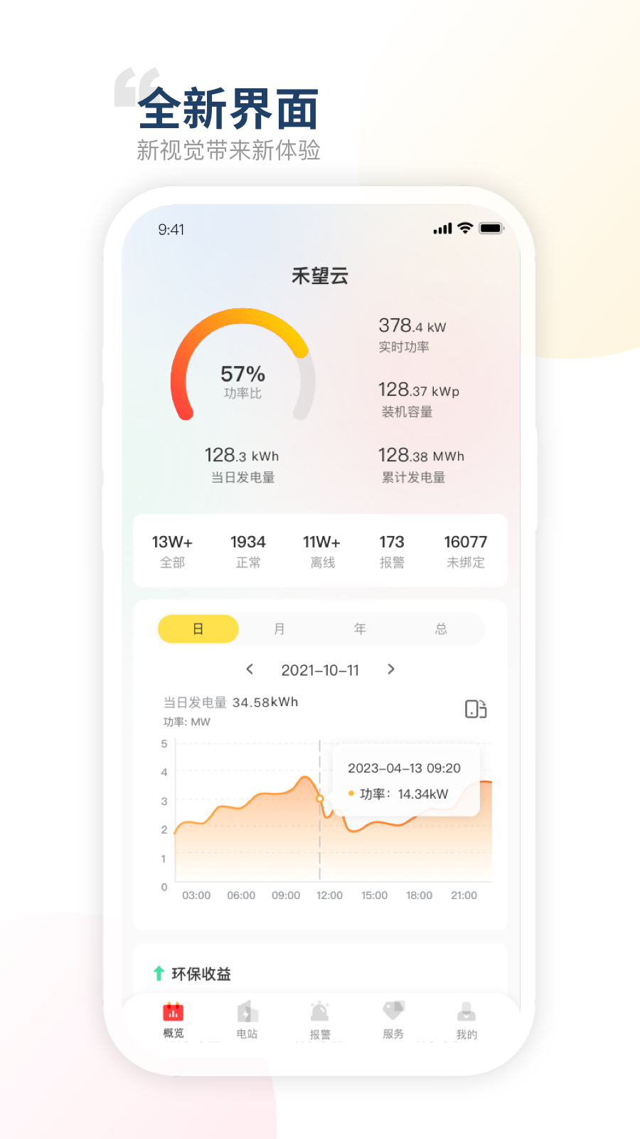 禾望云