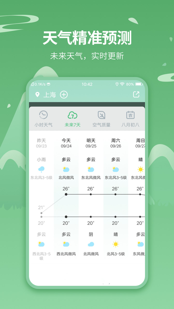 实时天气预报王