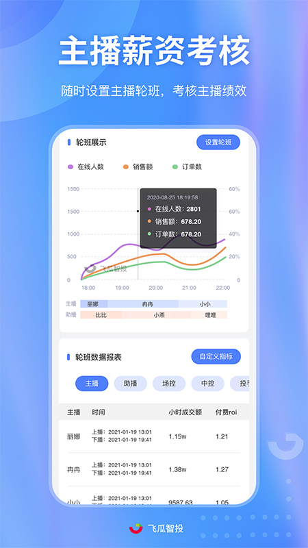 飞瓜智投