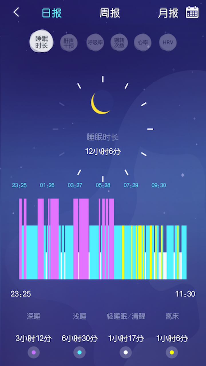 去睡吧