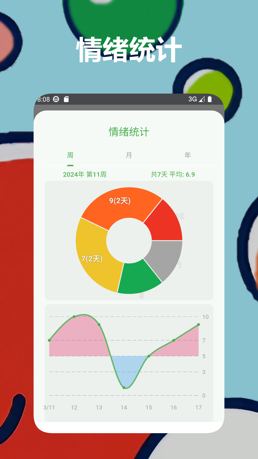 mubble洗心日记