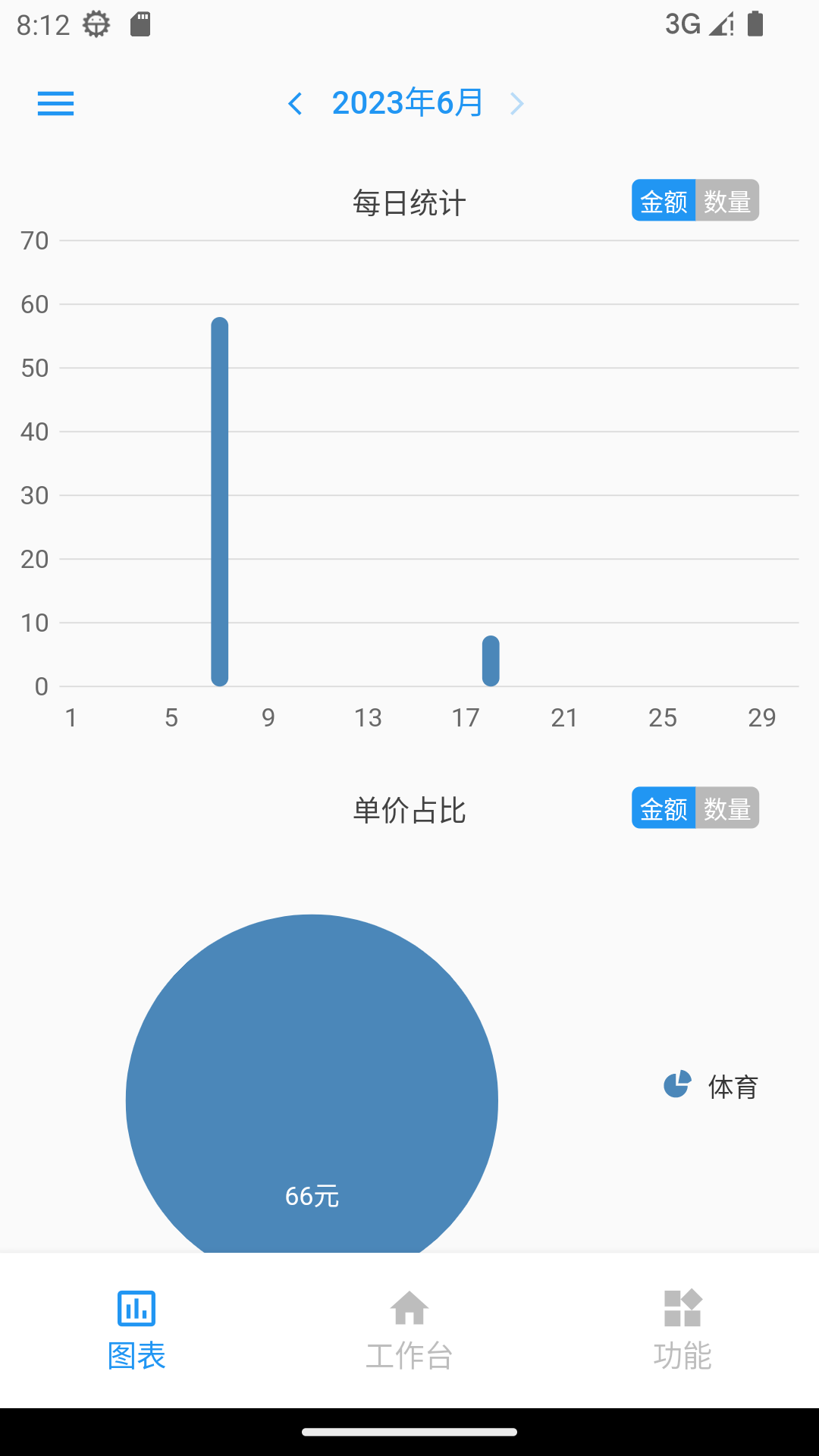 计件王