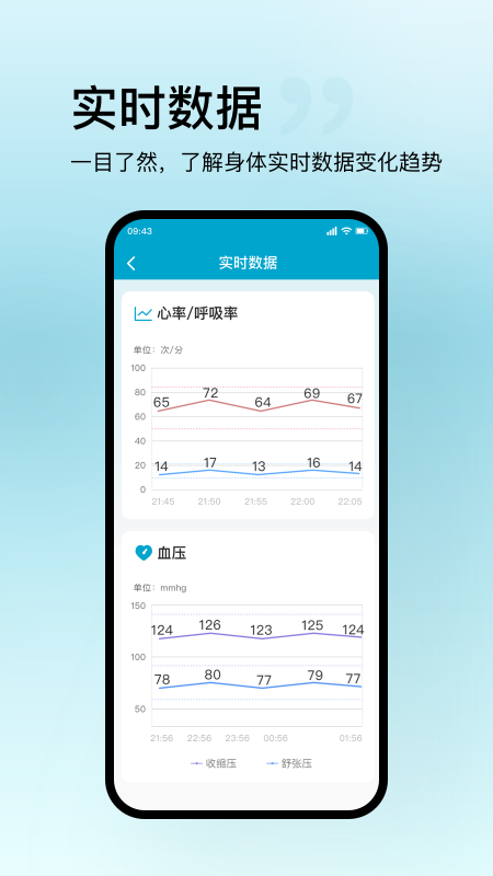 盛和智康