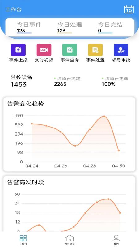 智慧视联数字融合平台