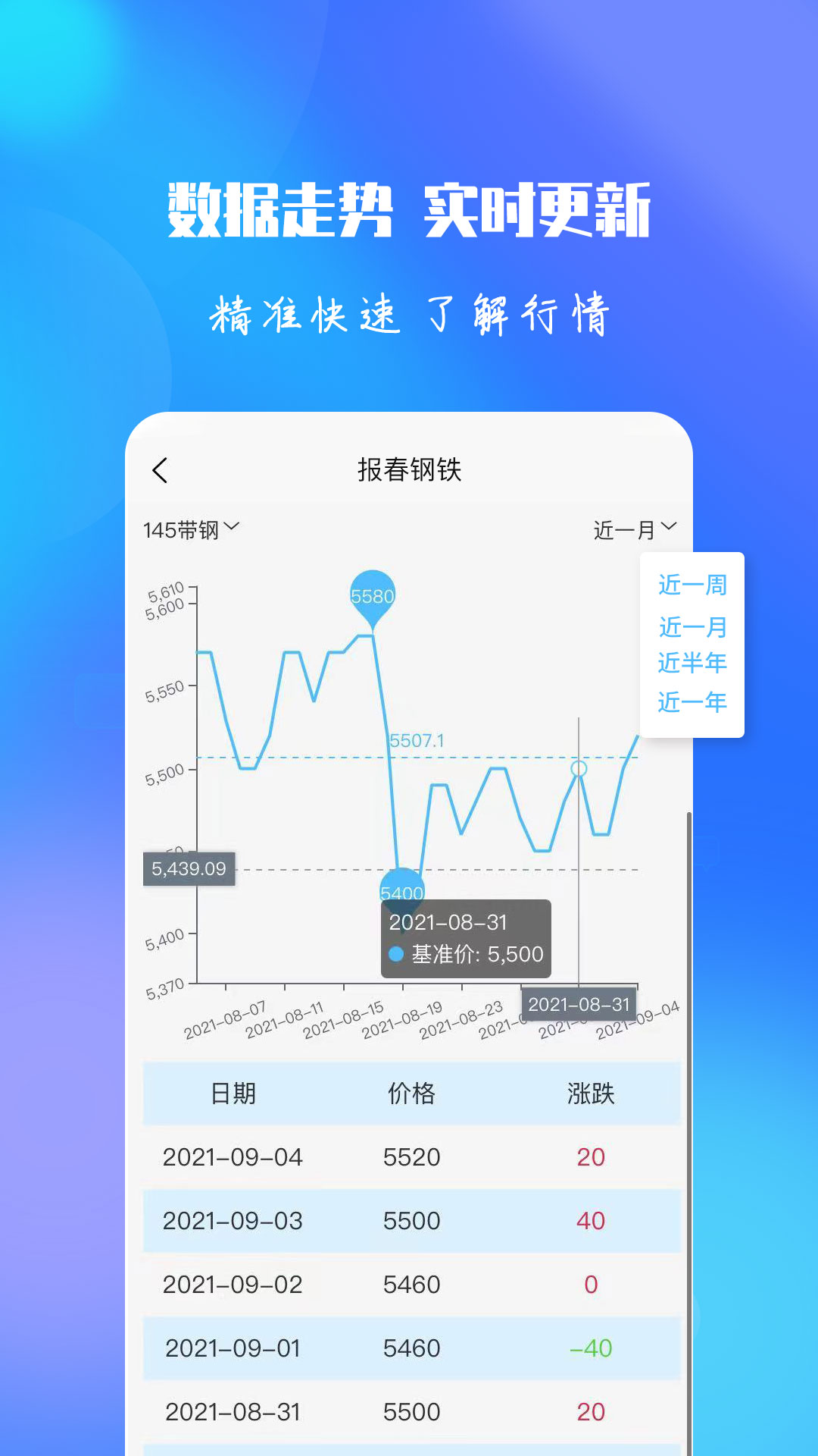 报春钢铁