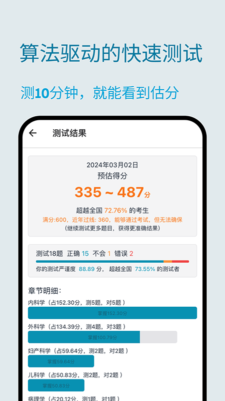 斩医考