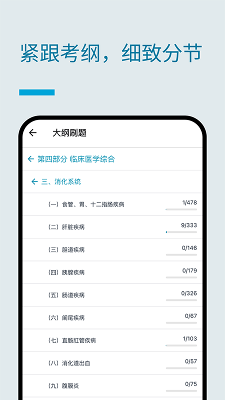 斩医考