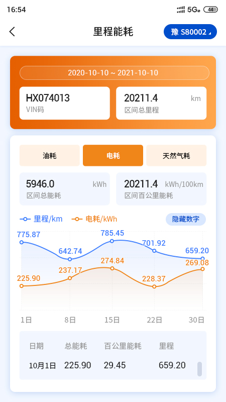 e路智行