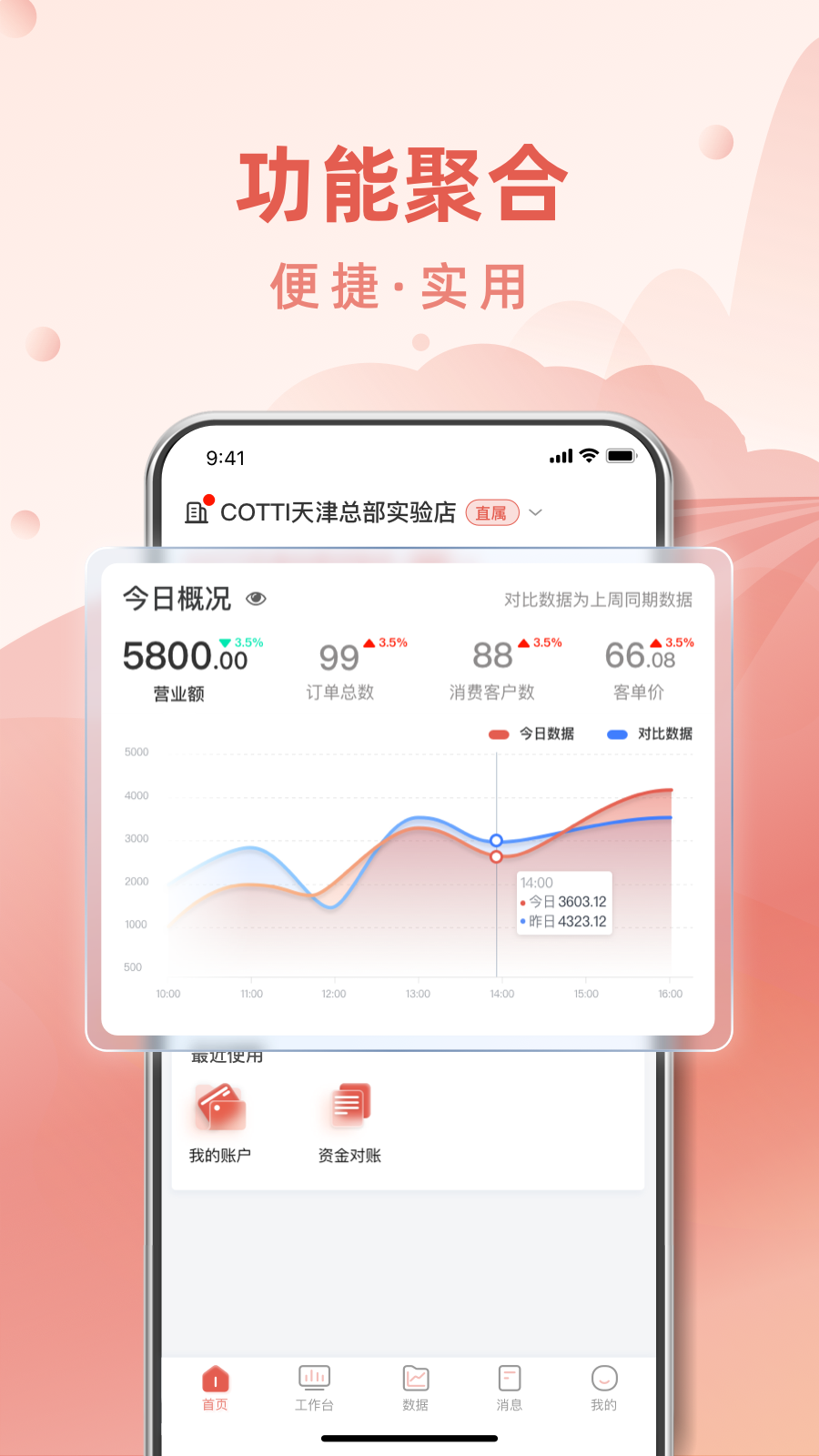 cotti合作伙伴