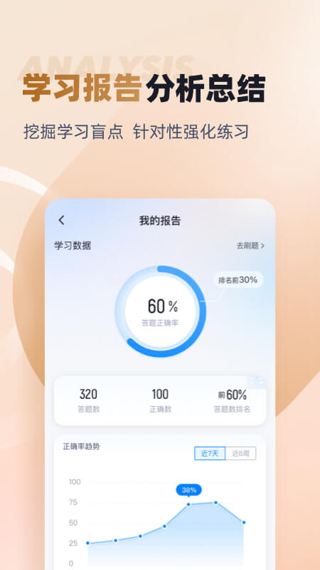 执业兽医考试聚题库