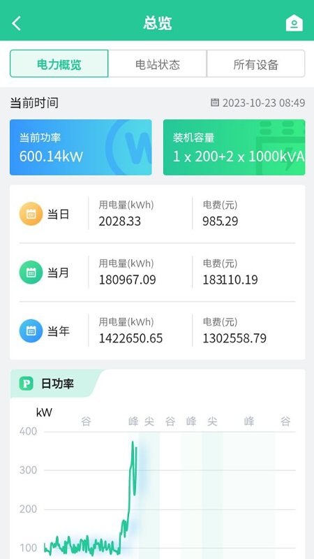 叮咚能效