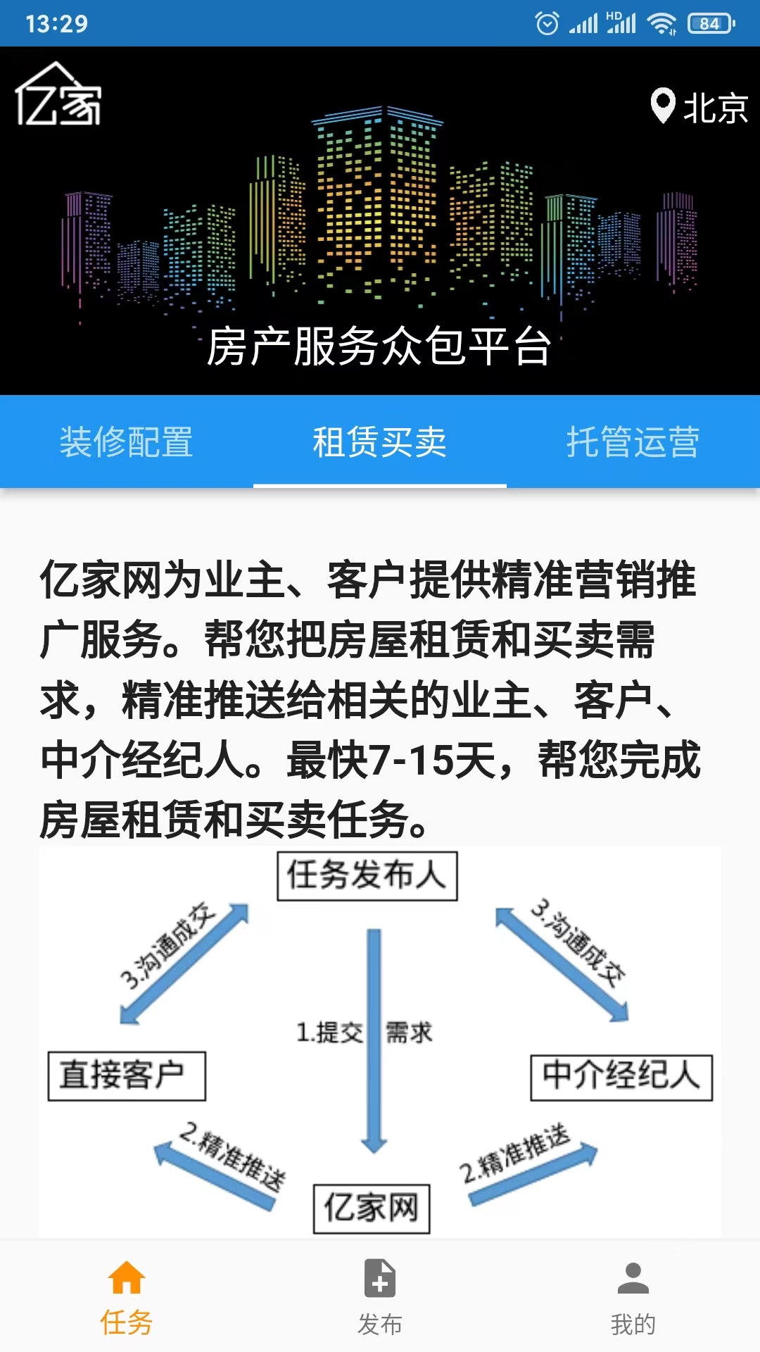 亿家