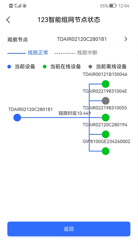 易网管