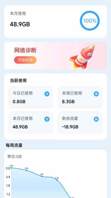 流量翼动