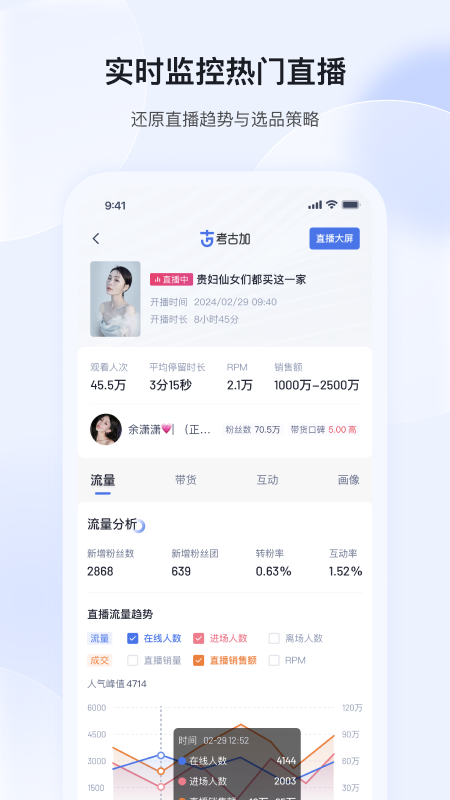 考古加