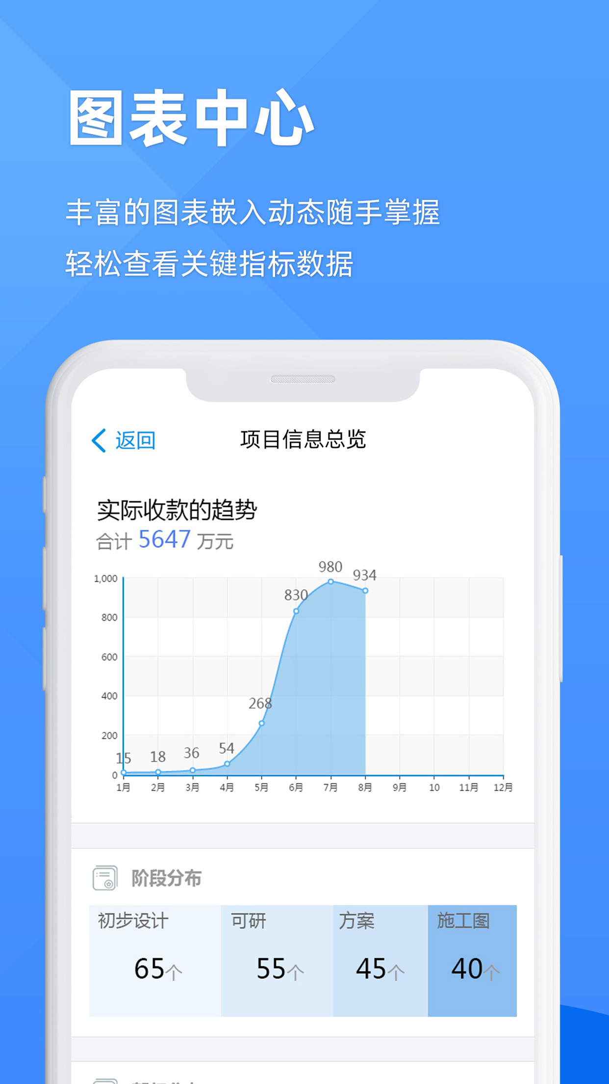 epm协作通