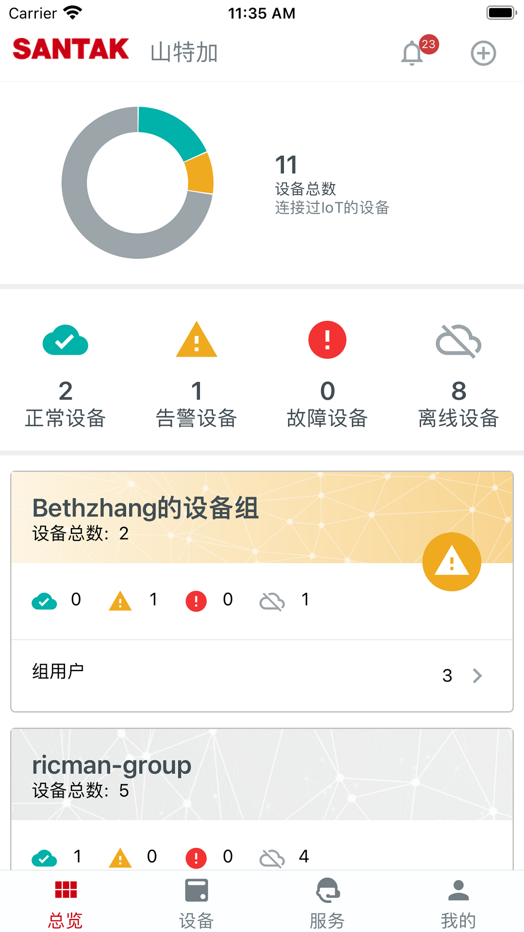 山特加