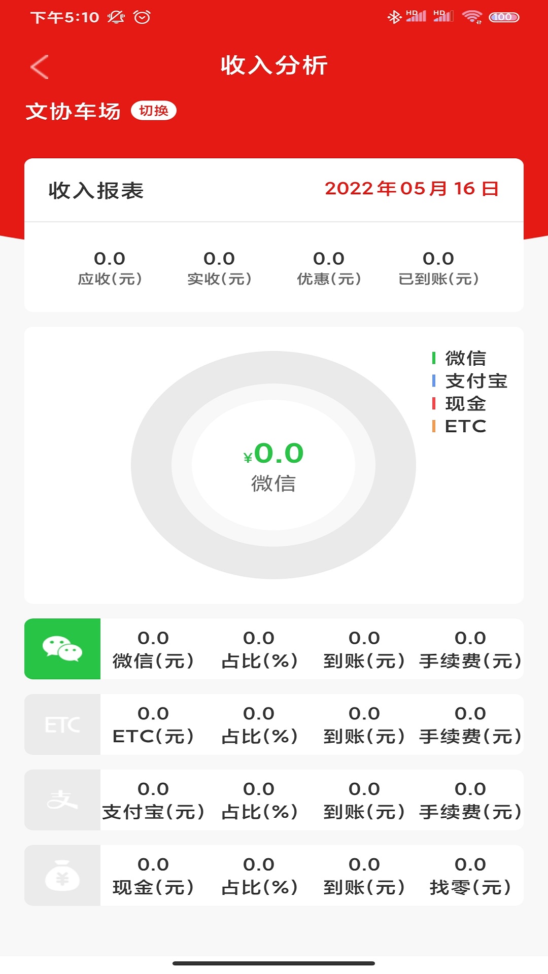小e车管