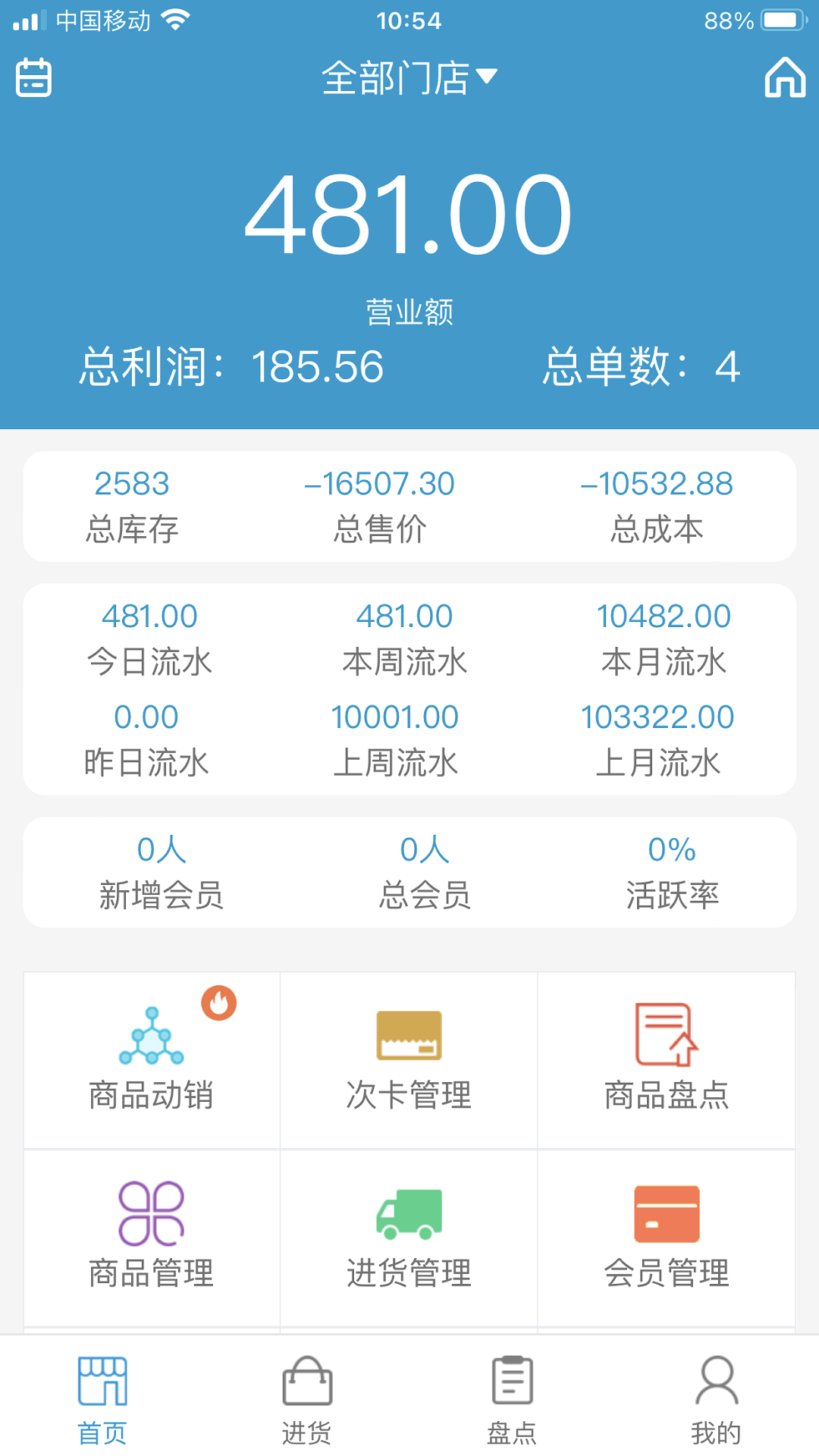 商佳云saas