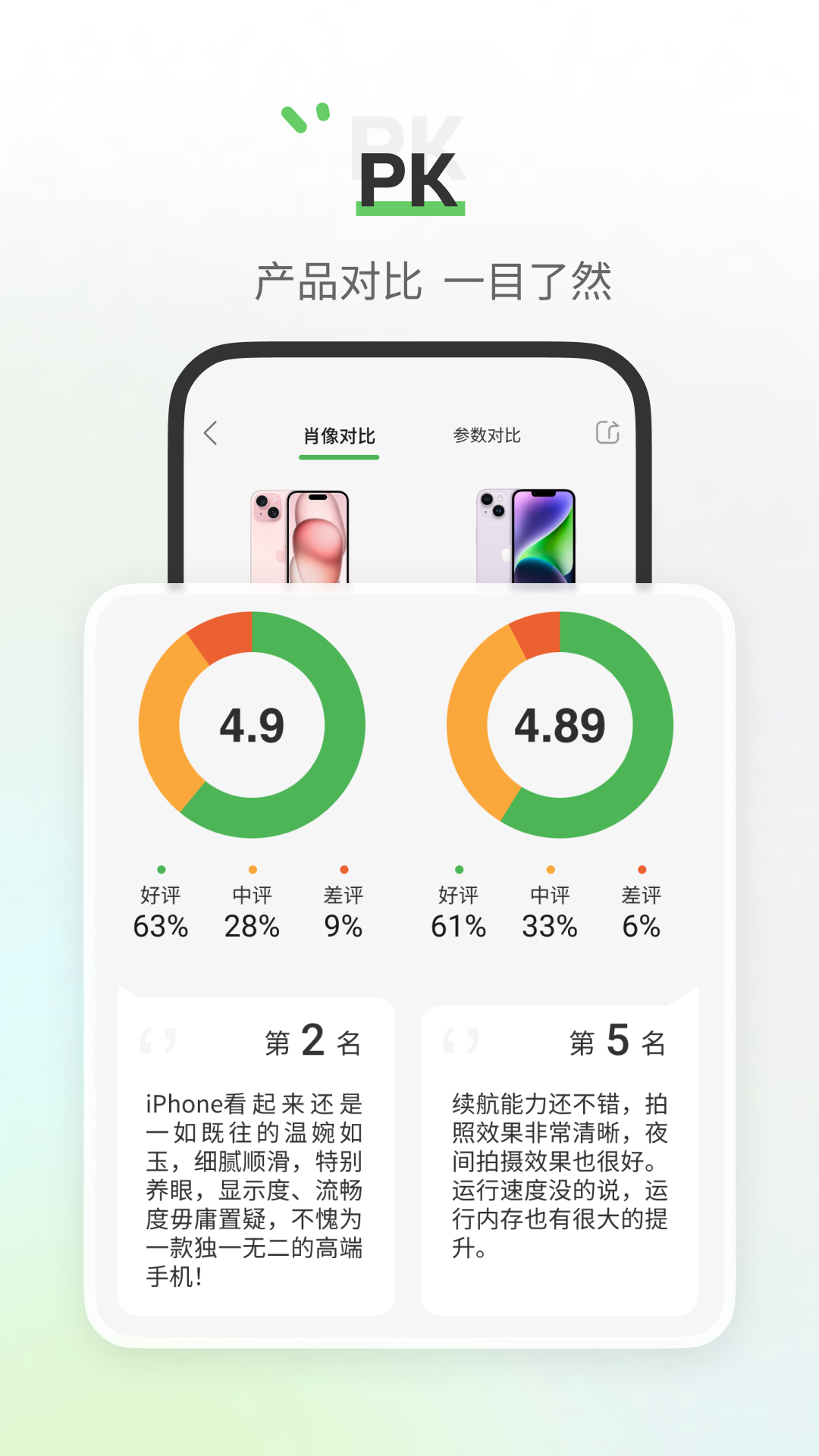 评物
